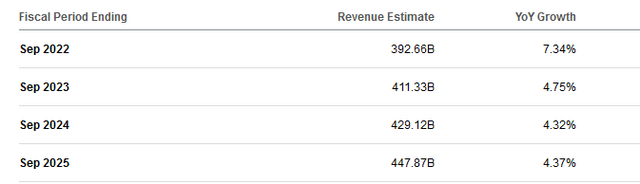 AAPL revenues