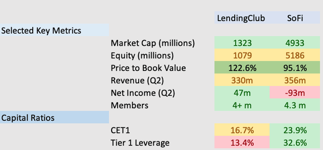 Selected Key Metrics