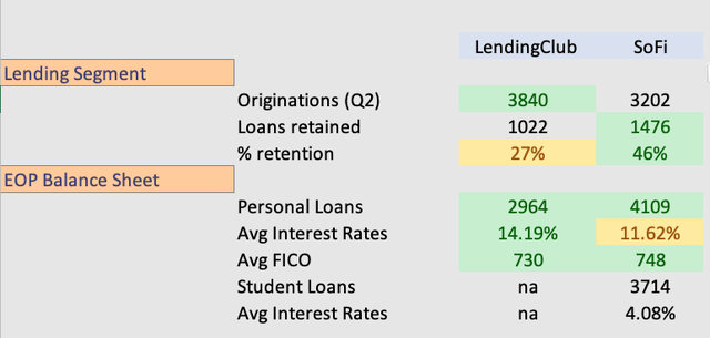 Lending Metrics