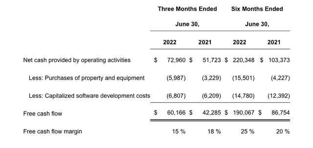 Datadog operating margins