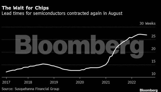 Chips