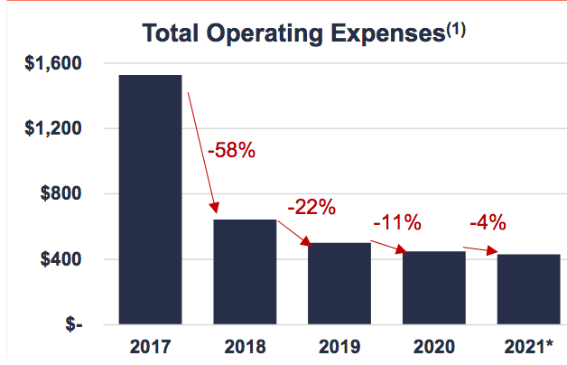 opex