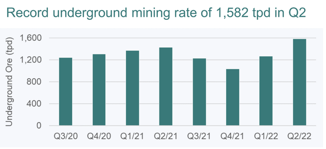 Torex - Underground Mining Rates