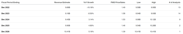 DGX Annual Revenue Estimates