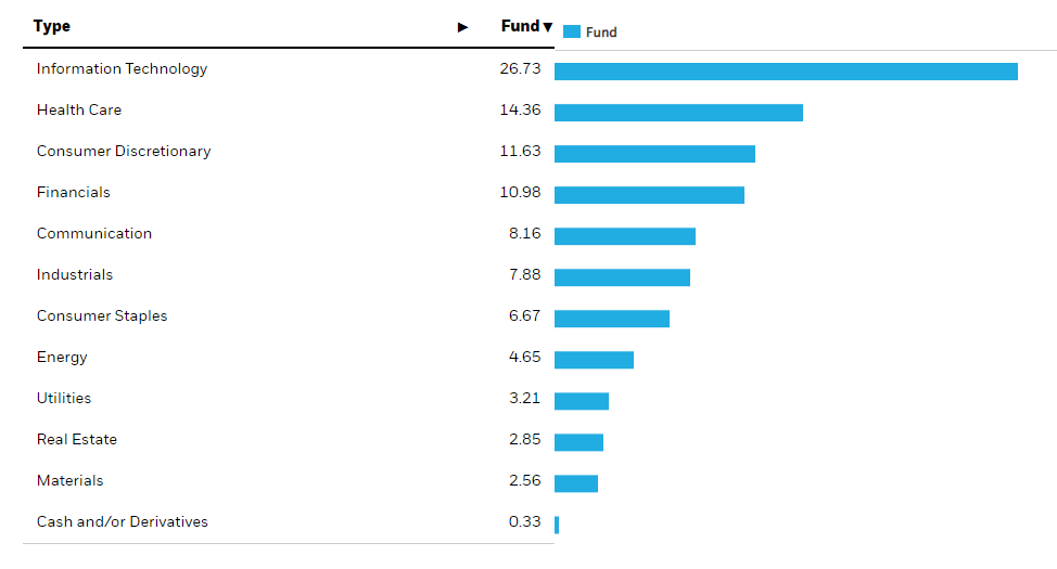 iShares Global 100 ETF Is Way Ahead Of Itself (NYSEARCAIOO) Seeking