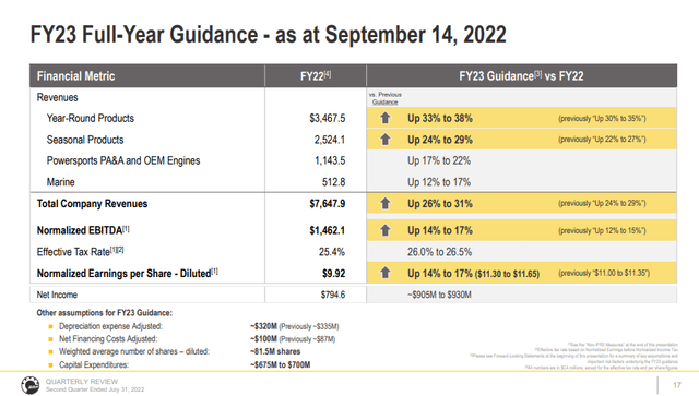 Slide: BRB, Inc. (<a href='https://seekingalpha.com/symbol/DOOO' title='BRP Inc.'>DOOO</a>): Guidance q2 2023