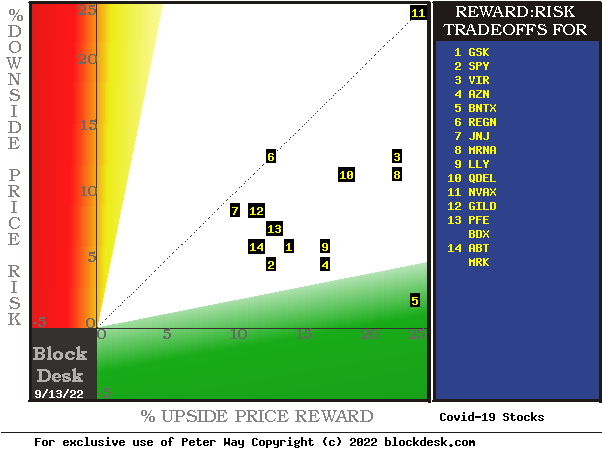 MM hedging forecasts