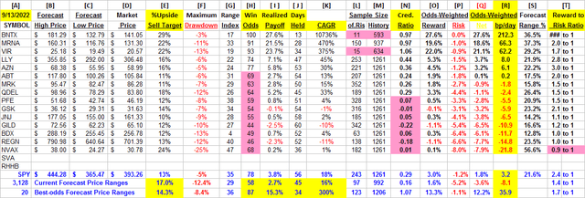 detail comparative data