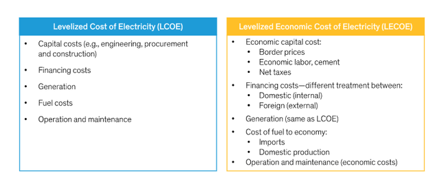Table lists the differences between a levelized cost of electricity (LCOE) analysis and a levelized economic cost of electricity (LECOE) analysis.