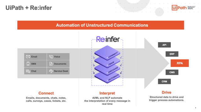 PATH acquires Re:Infer