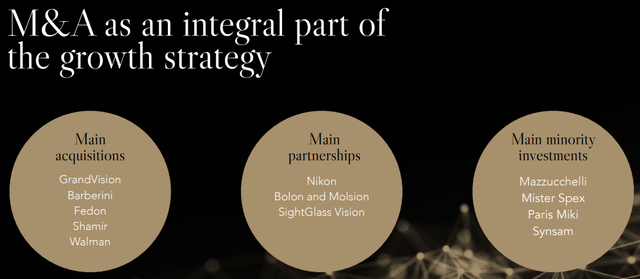 M&A strategy & integration