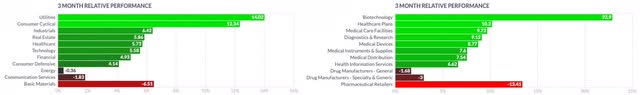 Healthcare Sector Industry Analysis