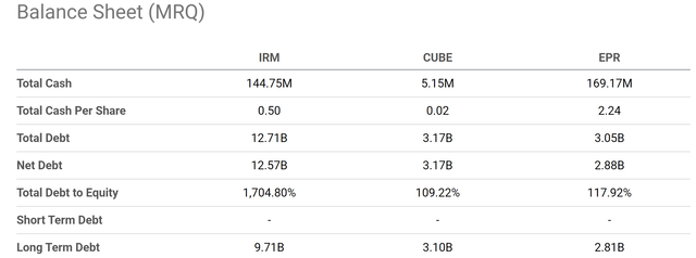 Table Description automatically generated