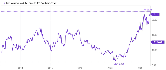Graphical user interface, chart, line chart Description automatically generated
