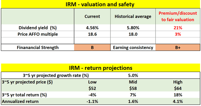Table Description automatically generated