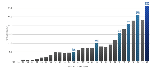 Q2 2022 Earnings Presentation