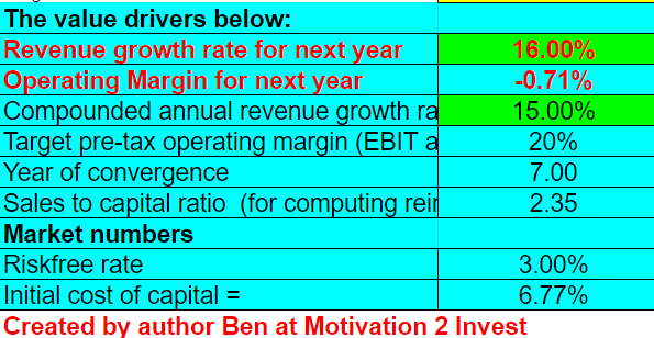 Absolute Stock Valuation