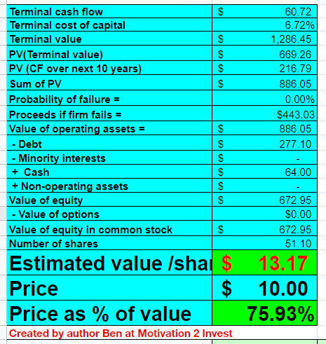 Absolute stock valuation 2