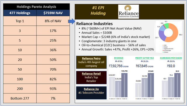 EPI Holdings Pareto & Top Stock