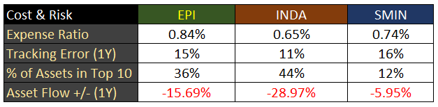 EPI Peer Comparison: Cost and Risk