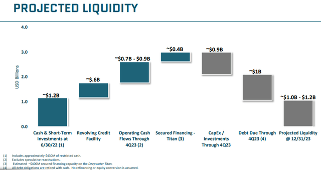 Liquidity