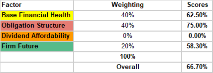 A screenshot of a spreadsheet for Amplify Energy Corp.