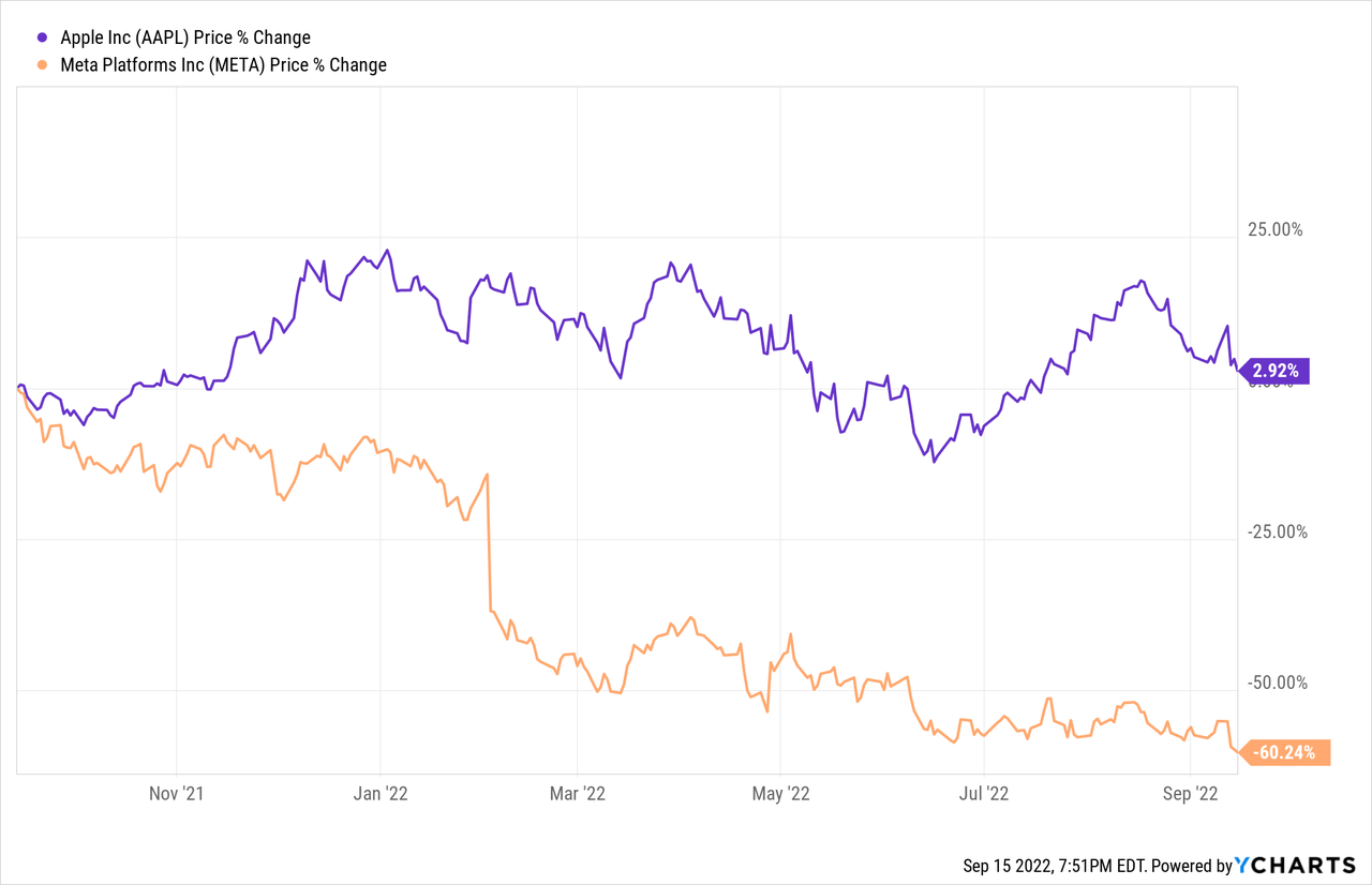 mvrs meta stock price