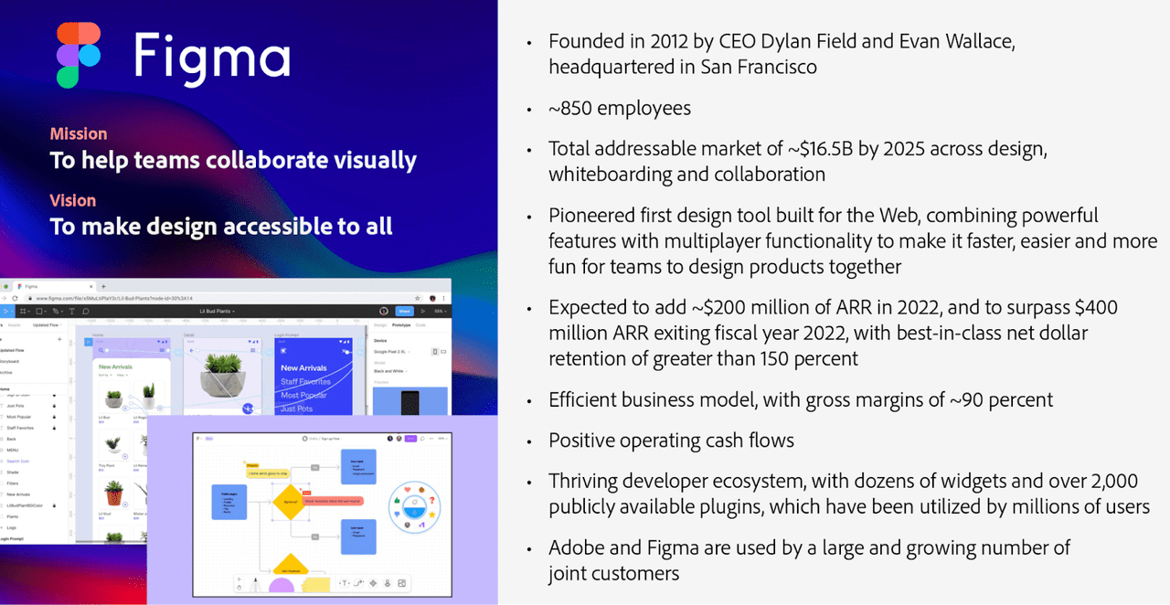 Adobe Figma Acquisition 