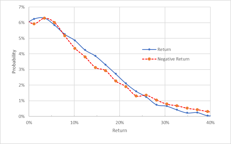 market-implied outlook