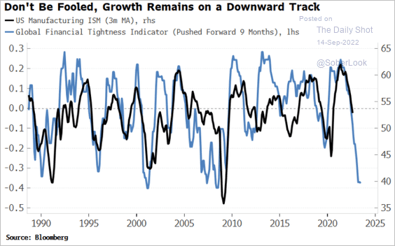 Don't Be Fooled, Growth Remains on a Downward Track