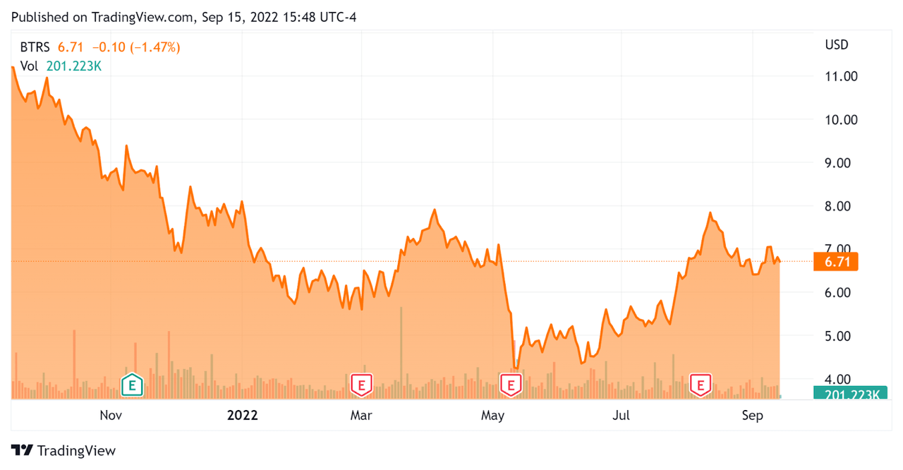 52 Week Stock Price