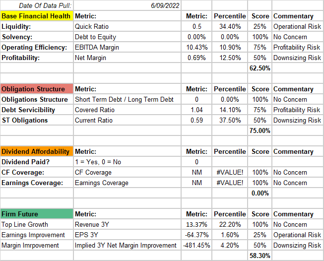 A screenshot of a spreadsheet for Amplify Energy Corp.