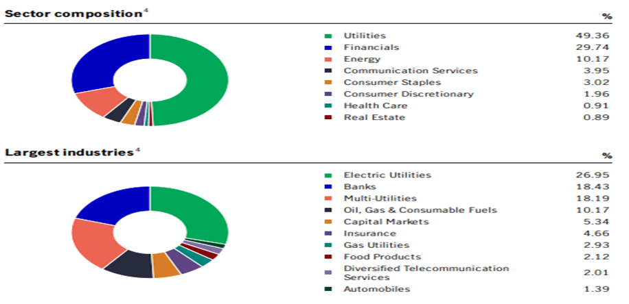 PDT composition