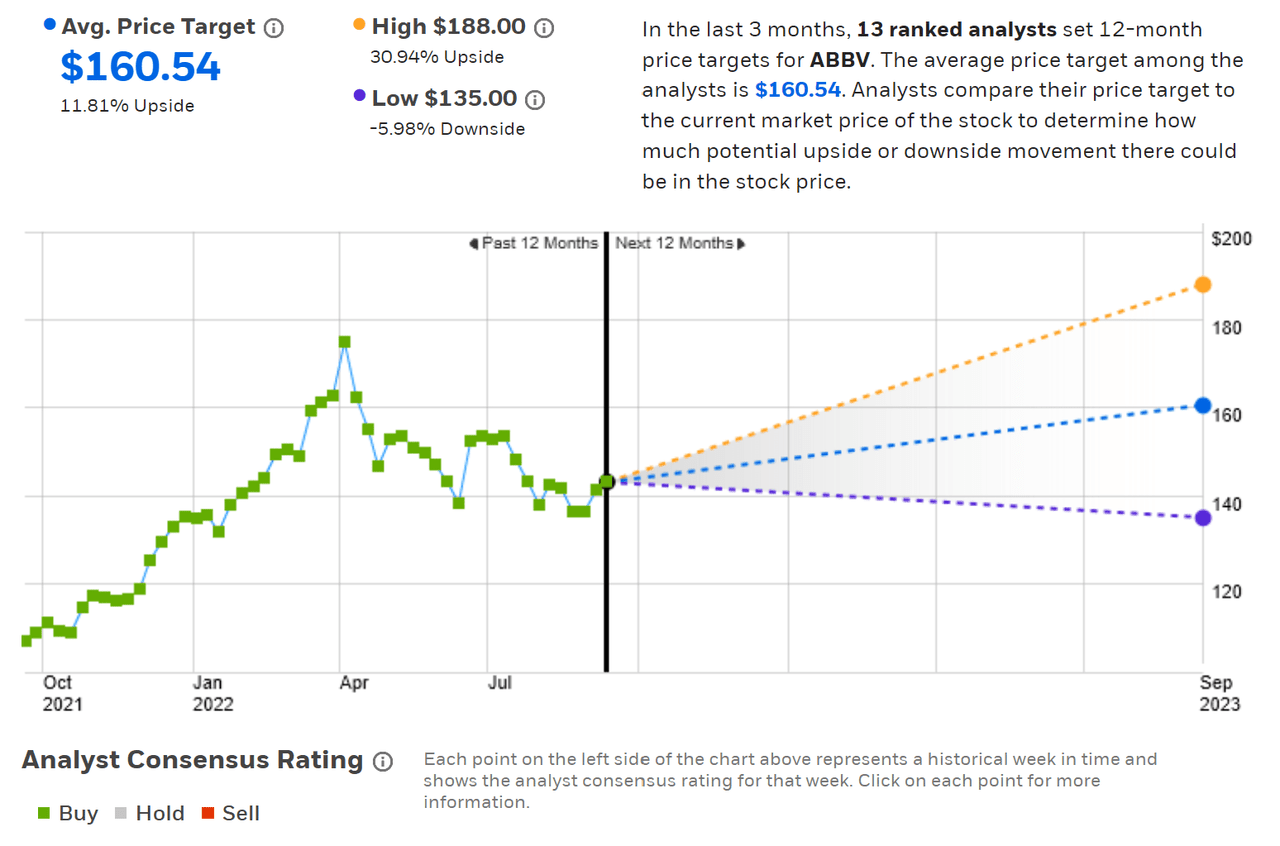consensus outlook