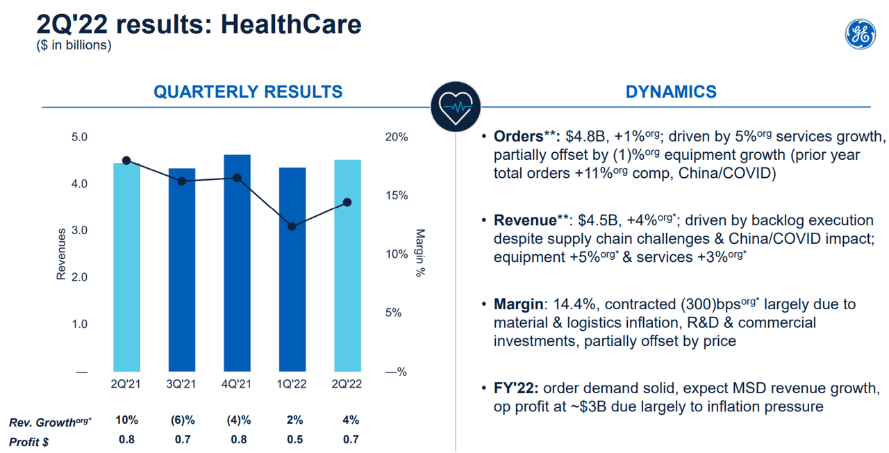 A summary of health care segment performance