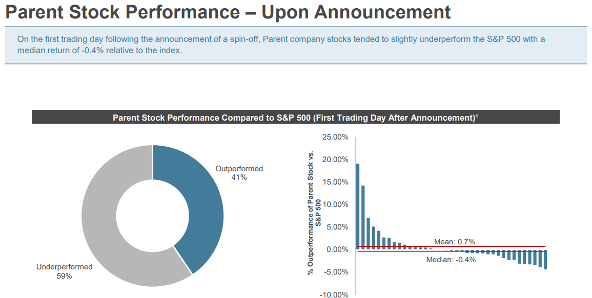 Parent company stock performance