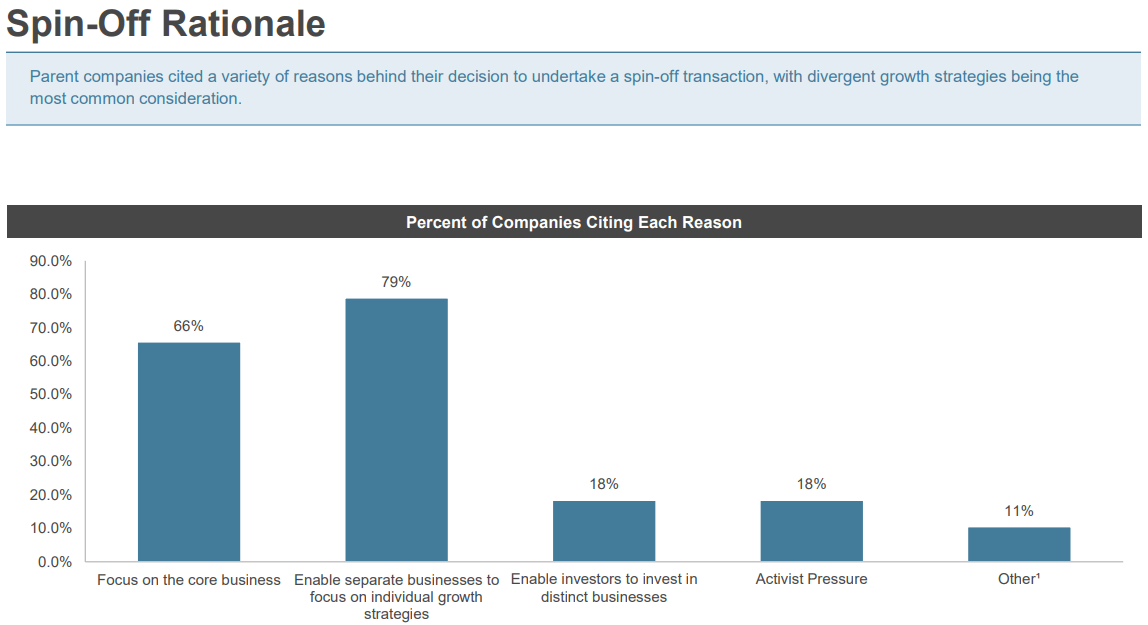 Spin-off Rationale