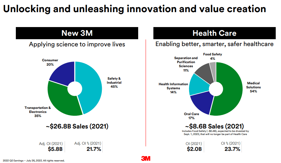 A summary of the healthcare segment