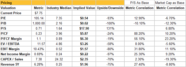 A screenshot of a spreadsheet for Amplify Energy Corp.