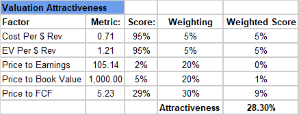 A screenshot of a spreadsheet for Amplify Energy Corp.