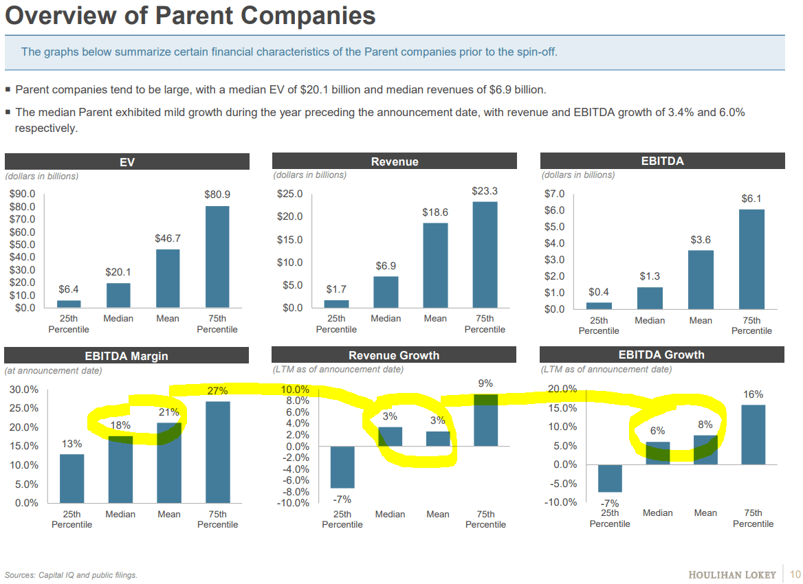 Financial summaries of parent companeis