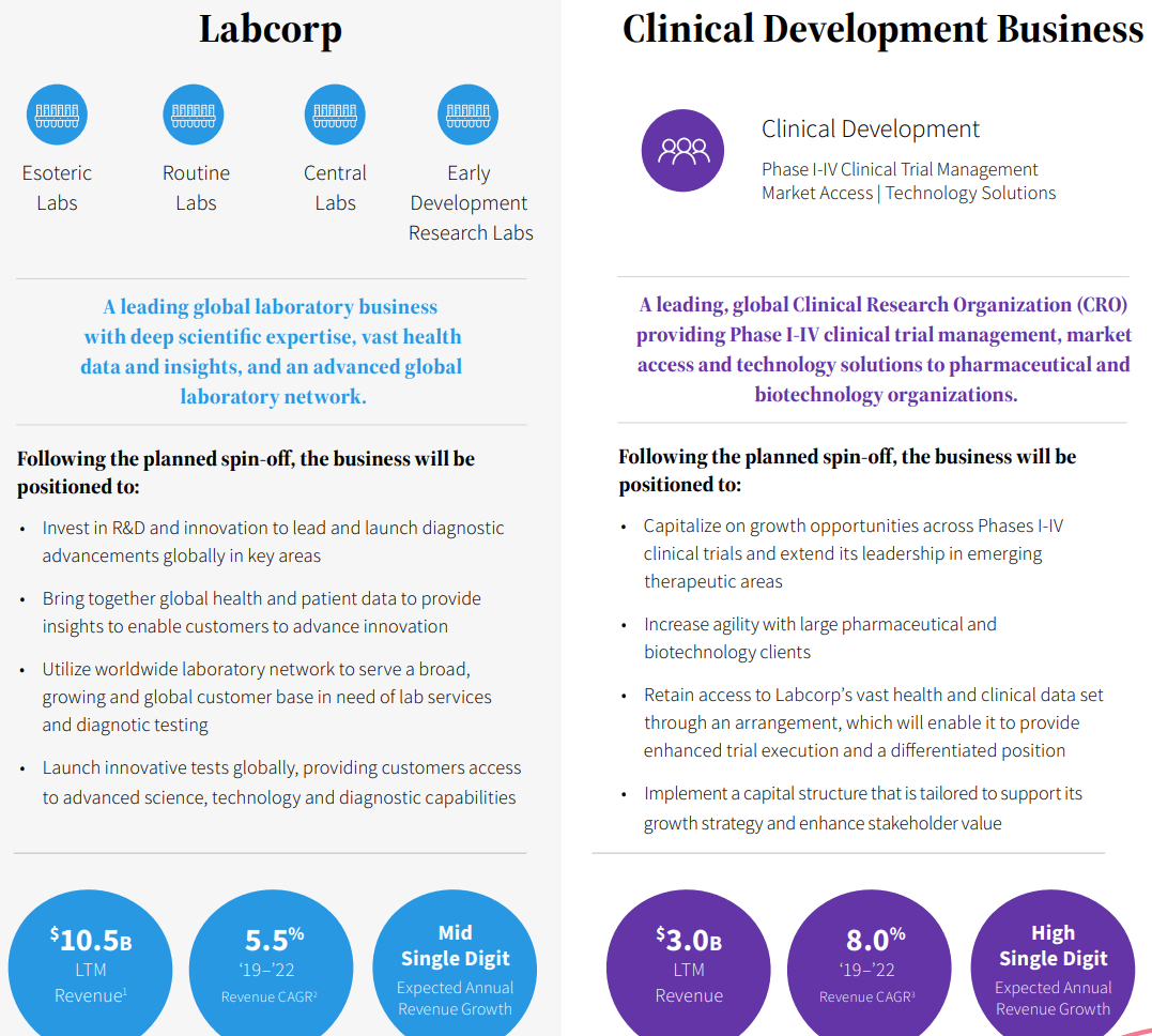 A summary of the two businesses.