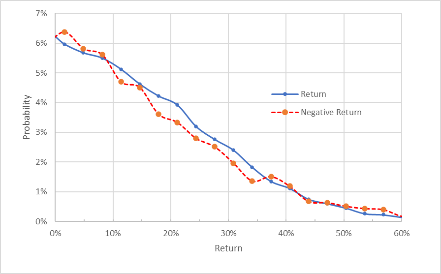 market-implied outlook