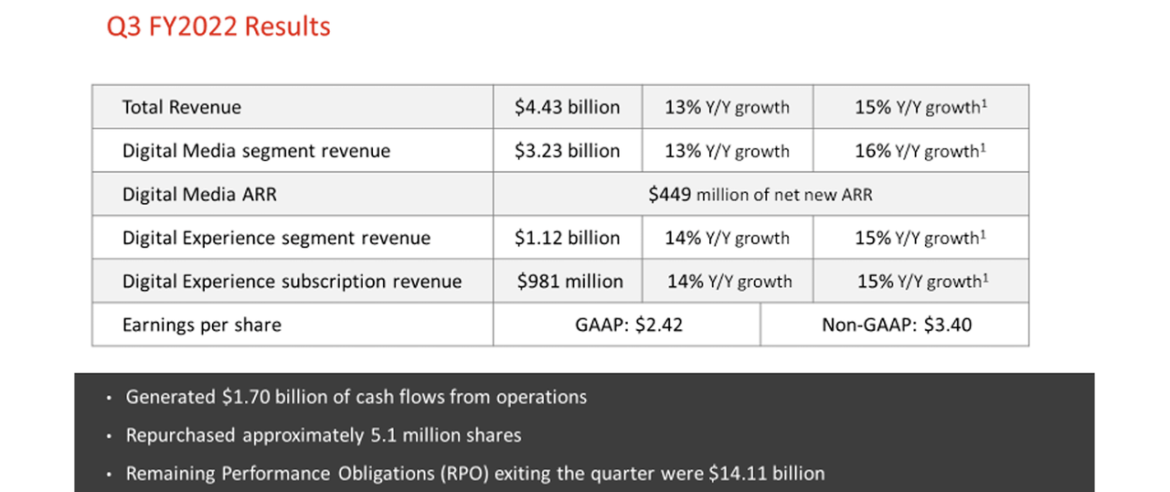 Adobe Q3 FY22 financial overview