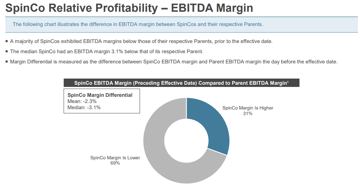 SpinCo relative profitability