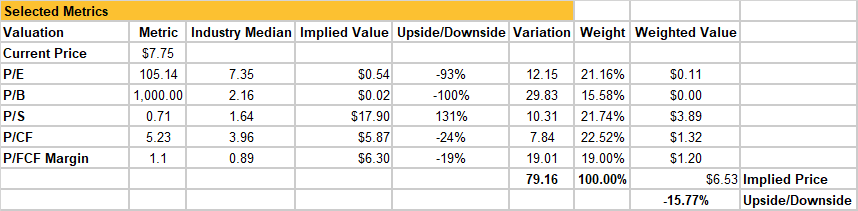 A screenshot of a spreadsheet for Amplify Energy Corp.