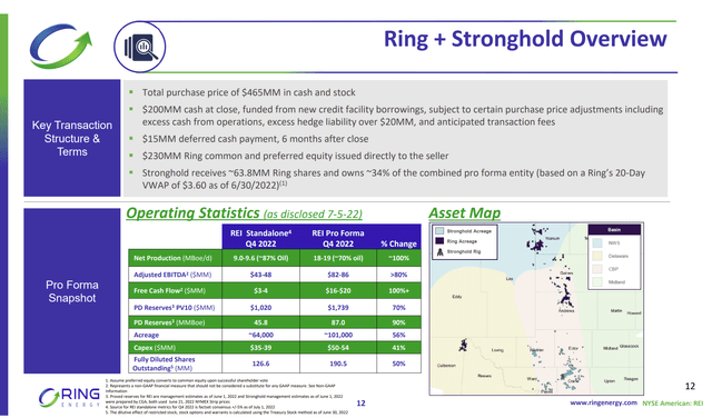 Summary of Ring Energy Stronghold Acquisition