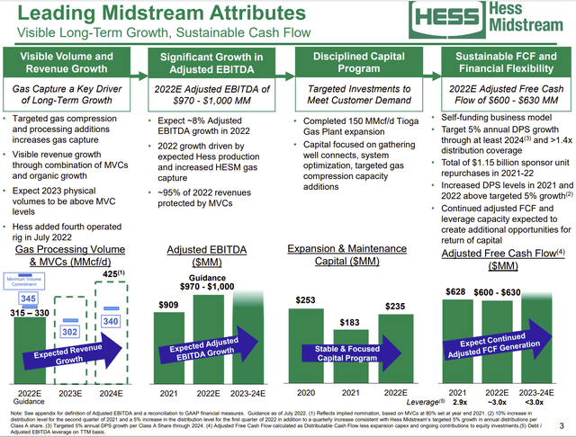 Hess Midstream operational and financial overview and guidance