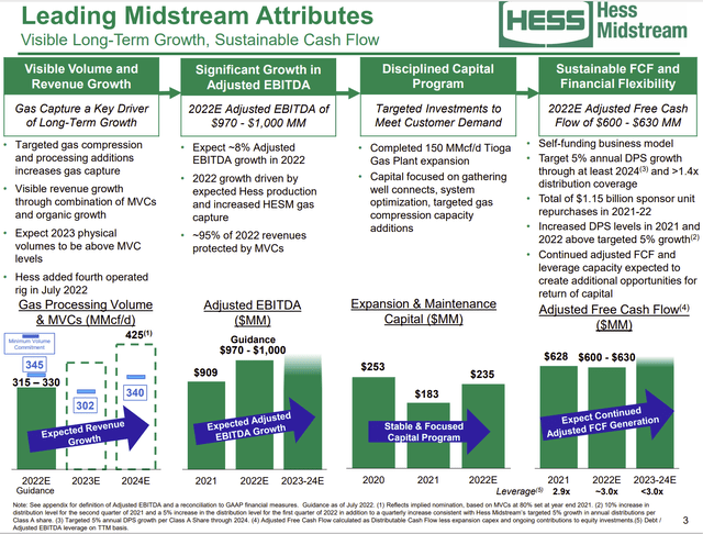 Hess Midstream Operational And Financial Summary And Guidance