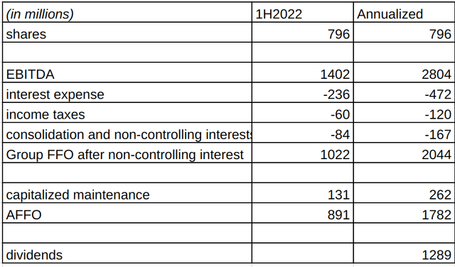 FFO calculation